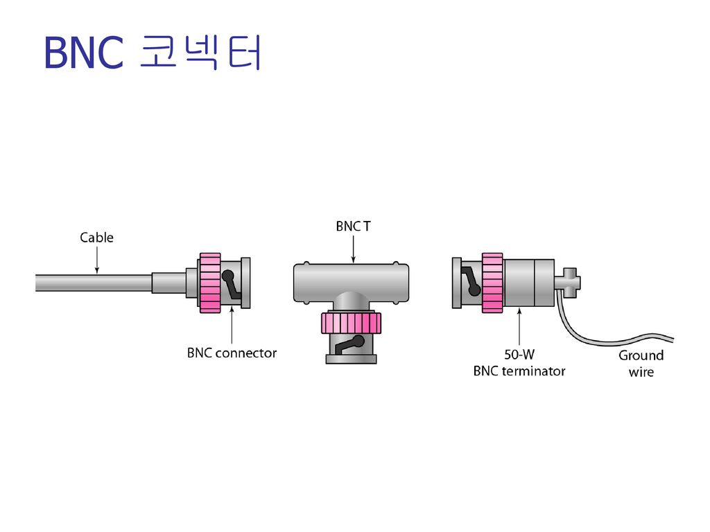 BNC 코넥터