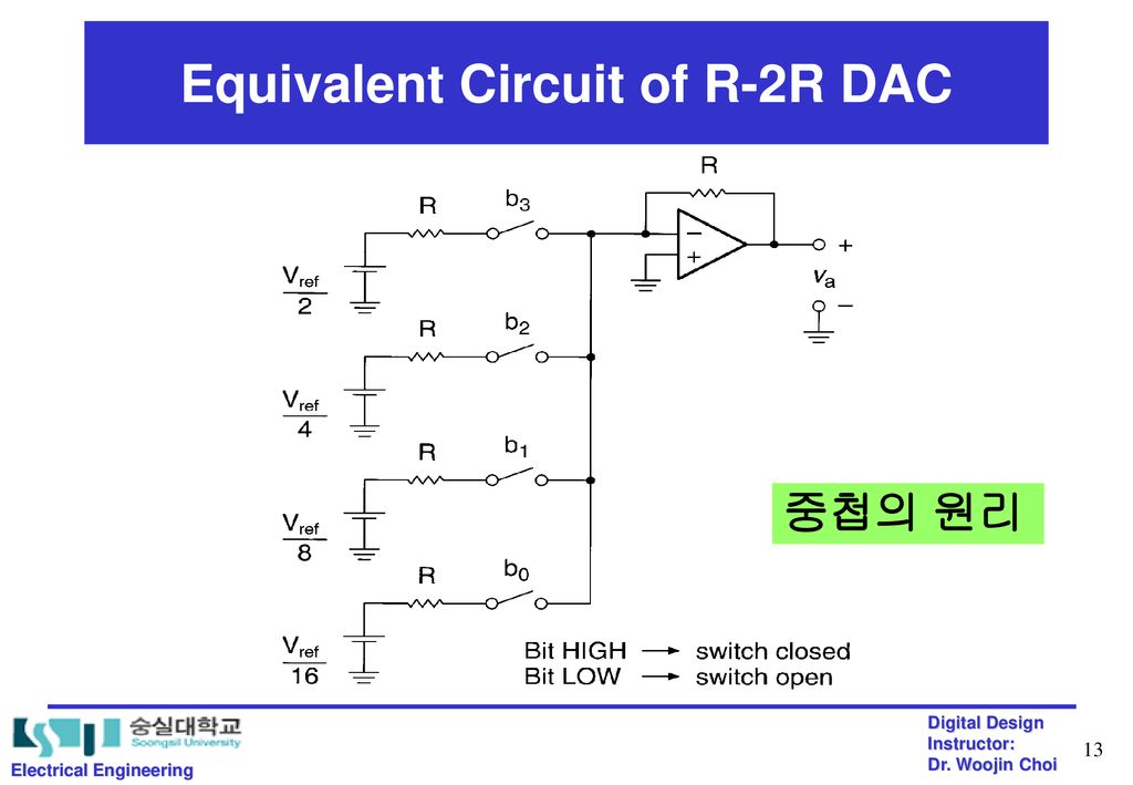 Equivalent Circuit of R-2R DAC