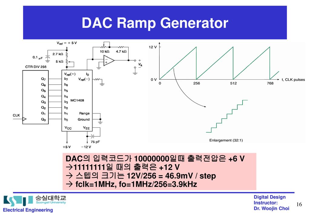 DAC Ramp Generator DAC의 입력코드가 일때 출력전압은 +6 V