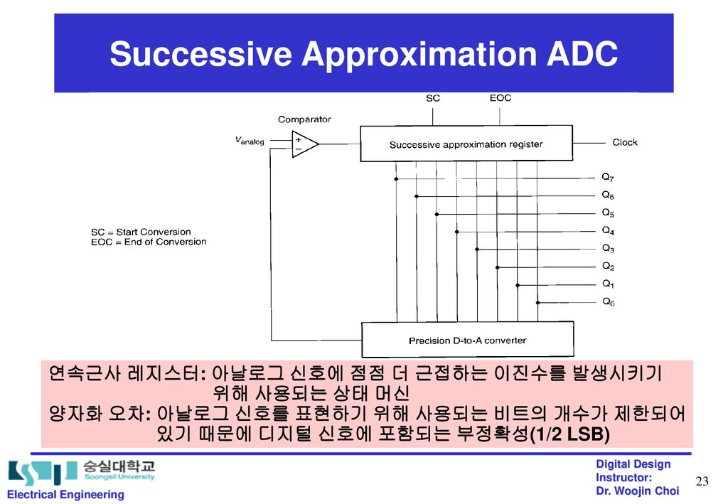 Successive Approximation ADC