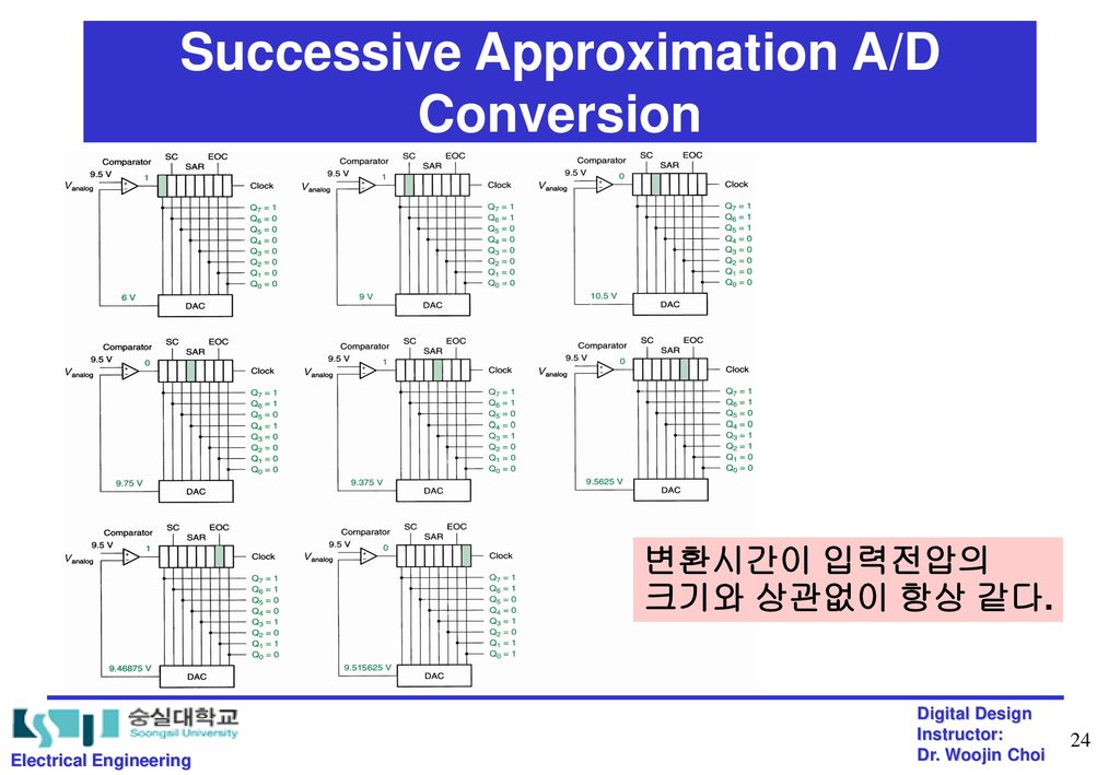 Successive Approximation A/D Conversion
