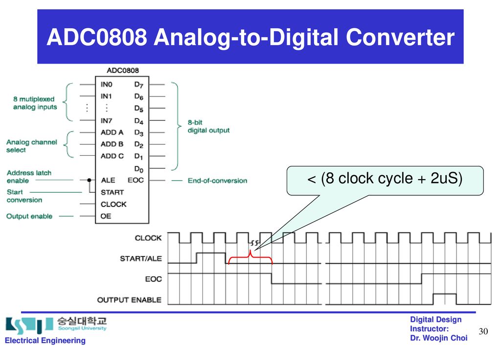 ADC0808 Analog-to-Digital Converter