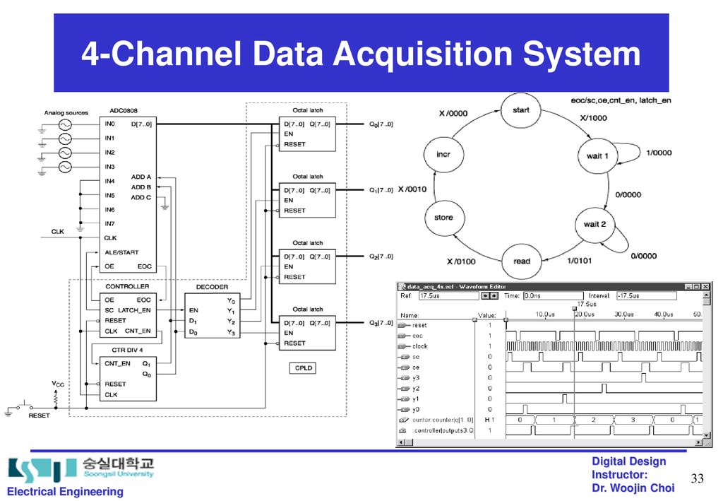 4-Channel Data Acquisition System