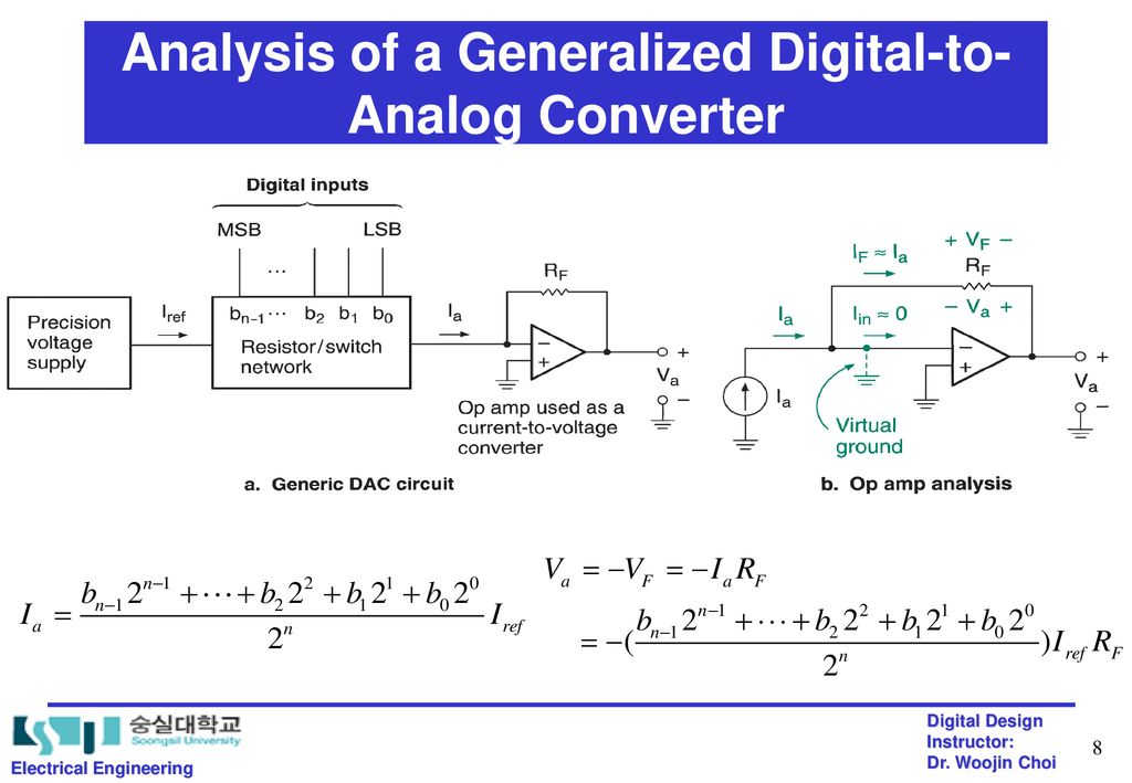 Analysis of a Generalized Digital-to-Analog Converter