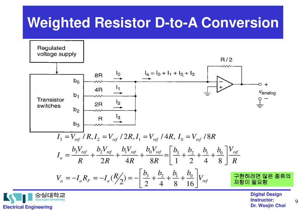 Weighted Resistor D-to-A Conversion