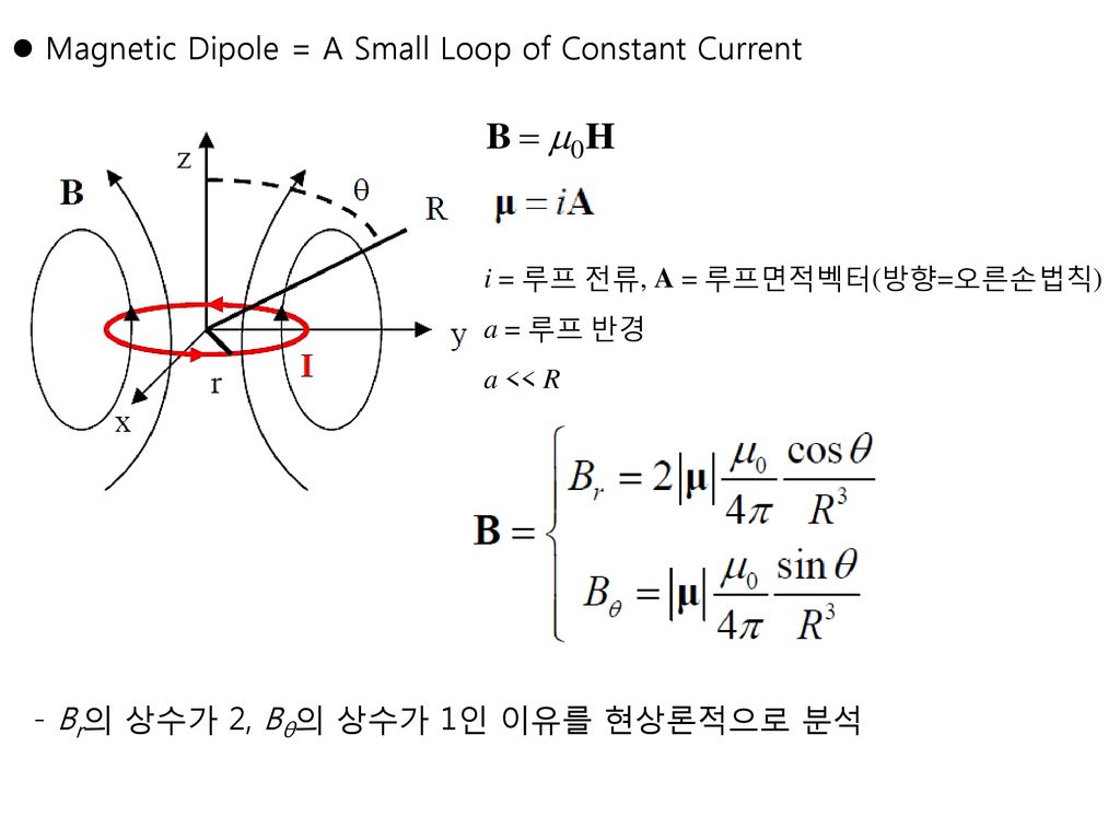 Magnetic Dipole = A Small Loop of Constant Current