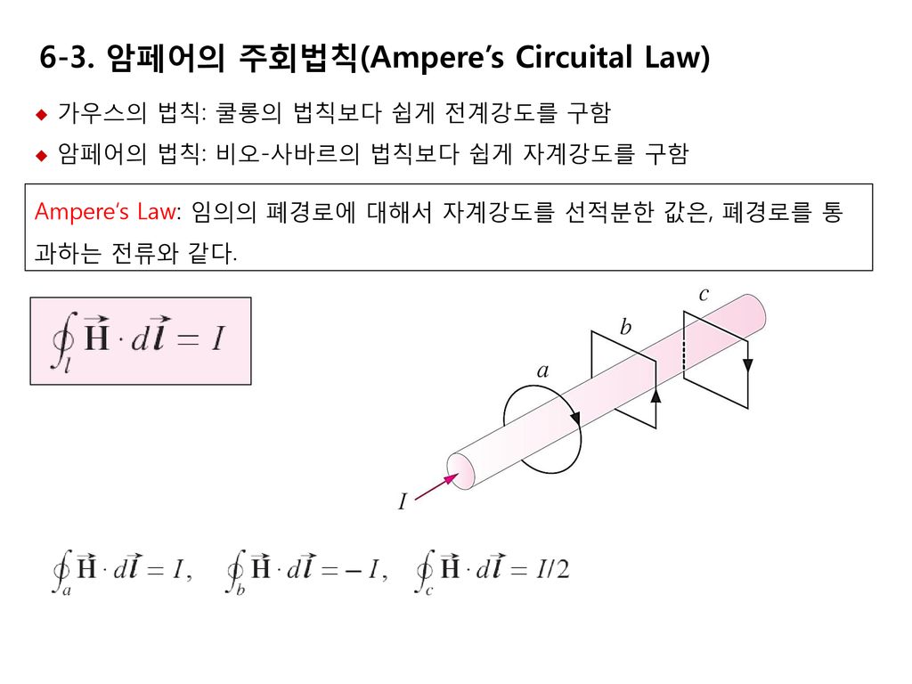 6-3. 암페어의 주회법칙(Ampere’s Circuital Law)