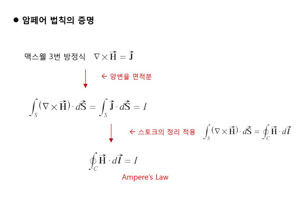 암페어 법칙의 증명 맥스웰 3번 방정식  양변을 면적분  스토크의 정리 적용 Ampere’s Law