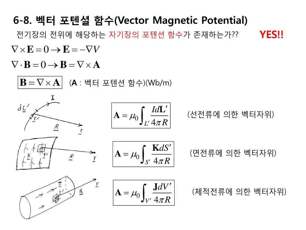 6-8. 벡터 포텐셜 함수(Vector Magnetic Potential) YES!!