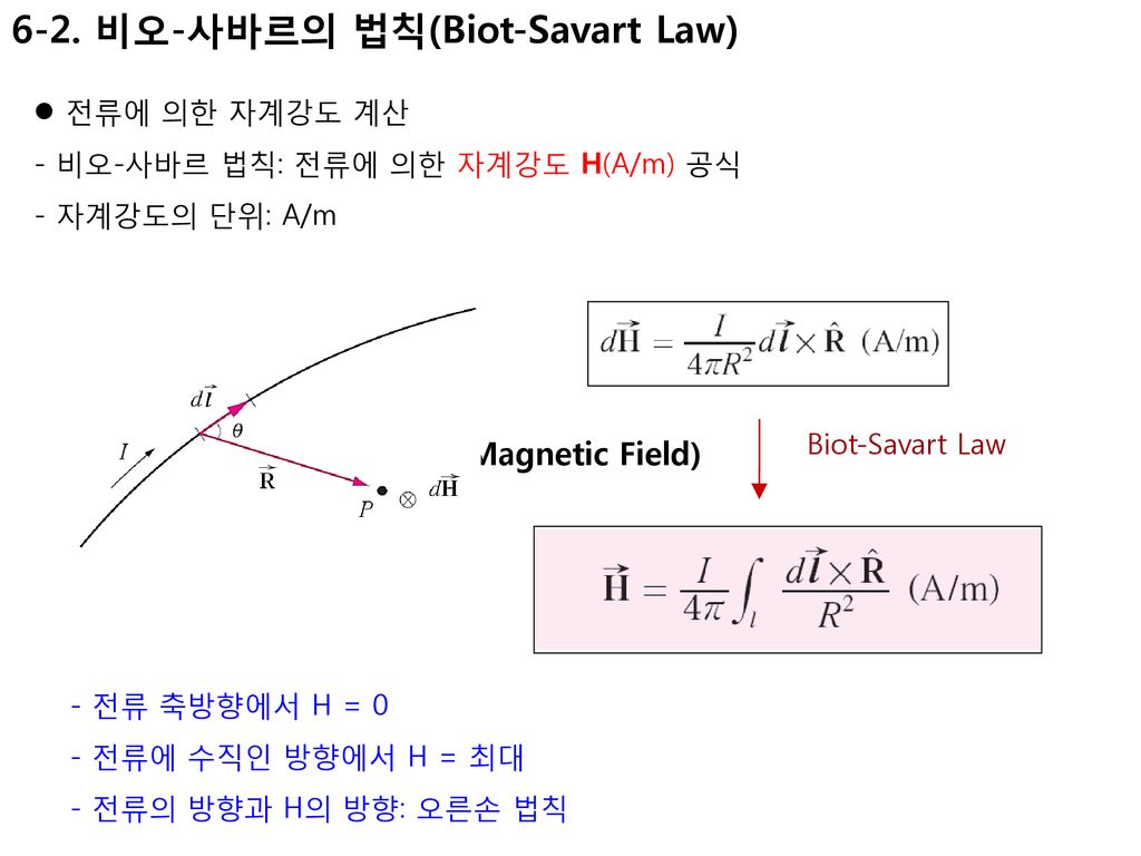 6-2. 비오-사바르의 법칙(Biot-Savart Law)