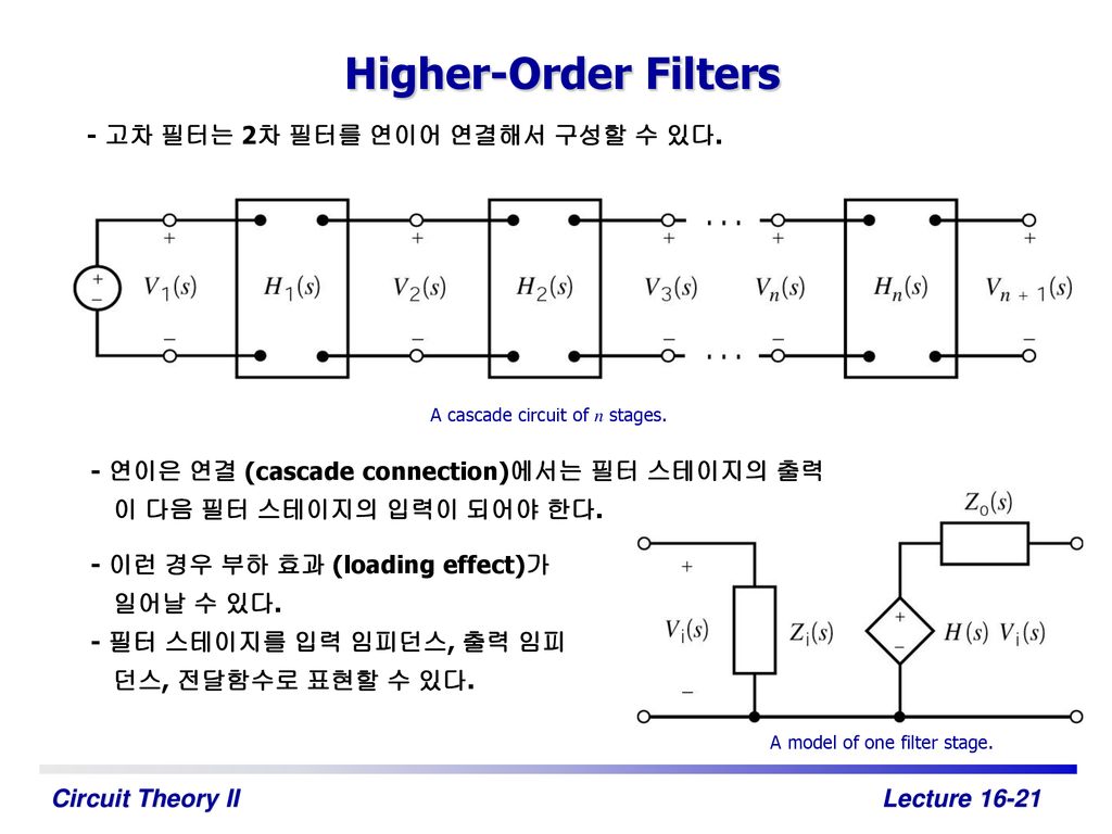Higher-Order Filters - 고차 필터는 2차 필터를 연이어 연결해서 구성할 수 있다.