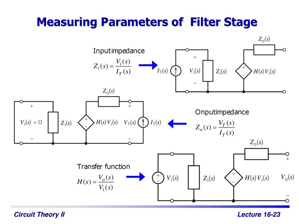Measuring Parameters of Filter Stage