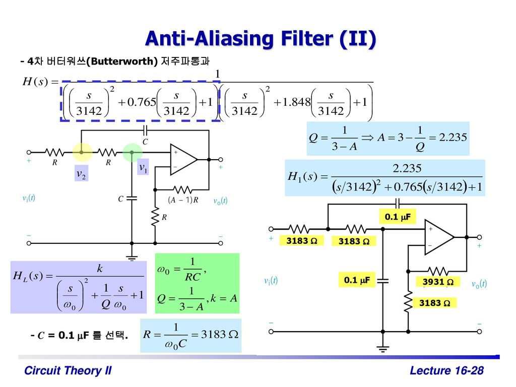 Anti-Aliasing Filter (II)