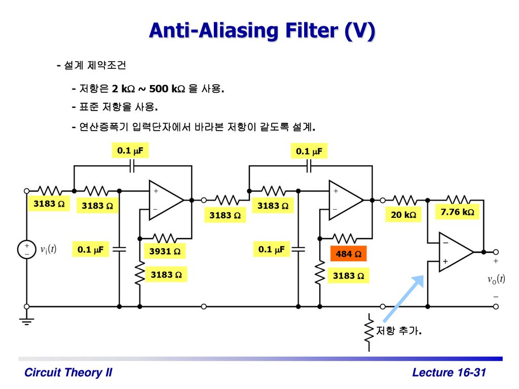 Anti-Aliasing Filter (V)