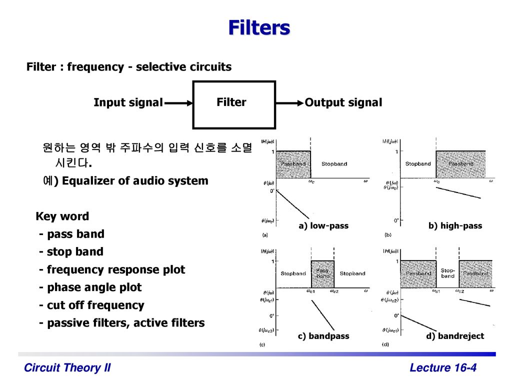 Filters Filter : frequency - selective circuits Input signal Filter