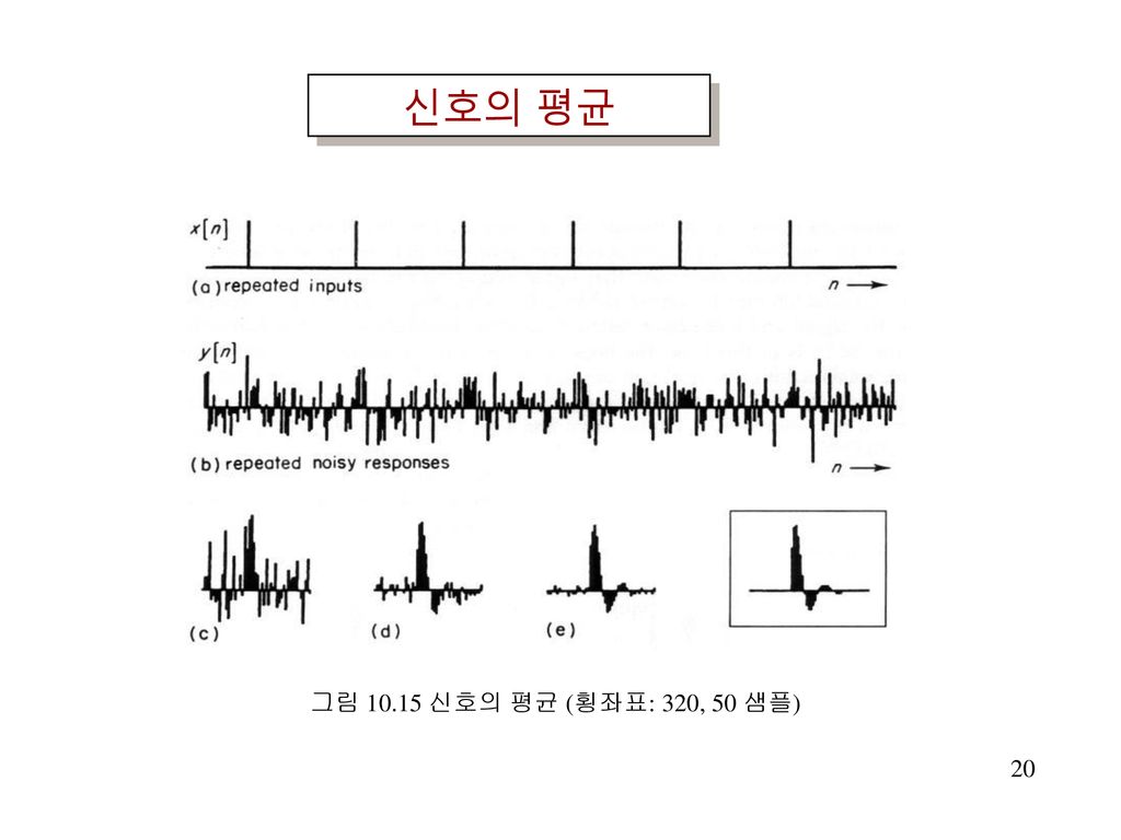 신호의 평균 그림 신호의 평균 (횡좌표: 320, 50 샘플) 20