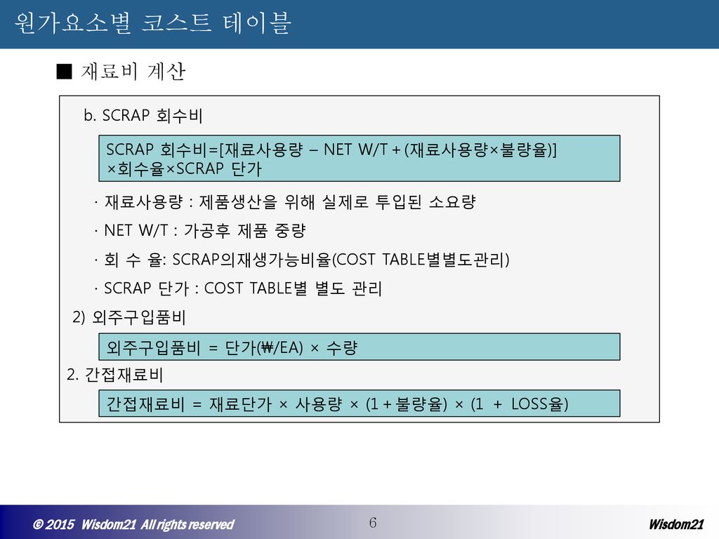 원가요소별 코스트 테이블 ■ 재료비 계산 b. SCRAP 회수비