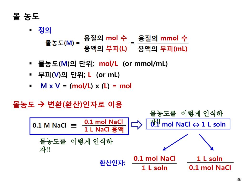 몰 농도 몰농도  변환(환산)인자로 이용 정의 몰농도(M)의 단위; mol/L (or mmol/mL)
