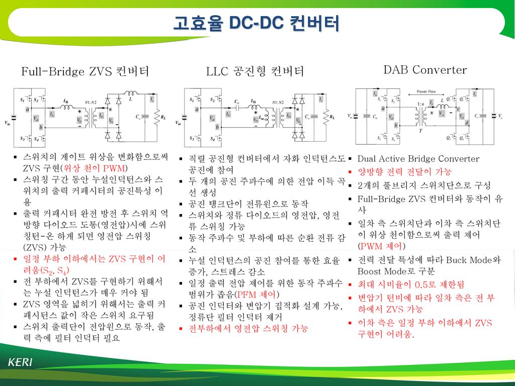 고효율 DC-DC 컨버터 Full-Bridge ZVS 컨버터 LLC 공진형 컨버터 DAB Converter