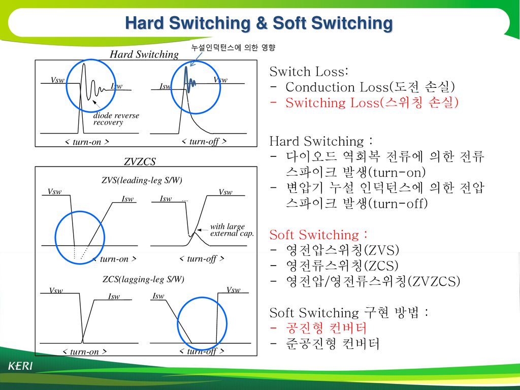 Hard Switching & Soft Switching
