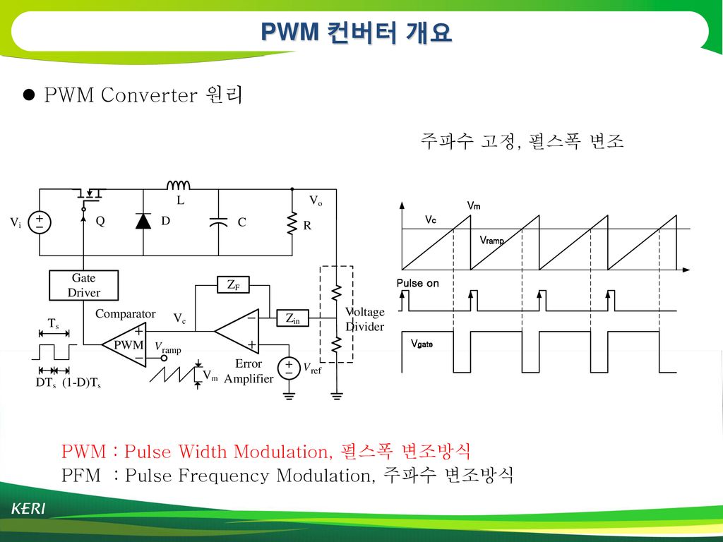 PWM 컨버터 개요 PWM Converter 원리 주파수 고정, 펄스폭 변조