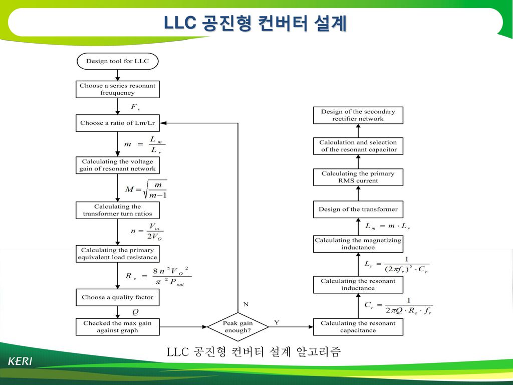 LLC 공진형 컨버터 설계 LLC 공진형 컨버터 설계 방법 #2 LLC 공진형 컨버터 설계 알고리즘