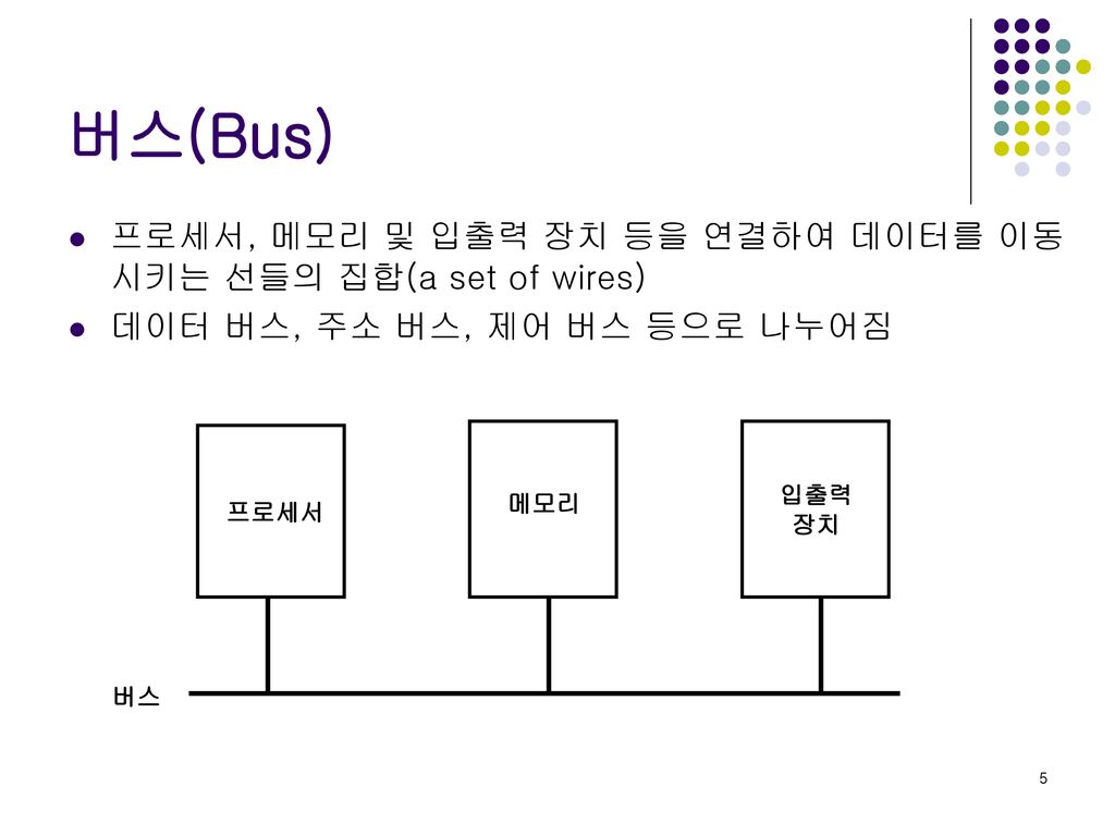 버스(Bus) 프로세서, 메모리 및 입출력 장치 등을 연결하여 데이터를 이동시키는 선들의 집합(a set of wires)
