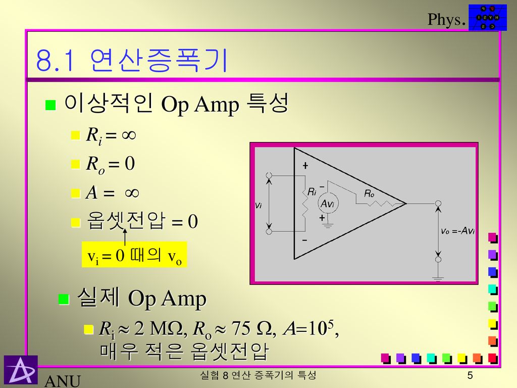 8.1 연산증폭기 이상적인 Op Amp 특성 실제 Op Amp Ri =  Ro = 0 A =  옵셋전압 = 0