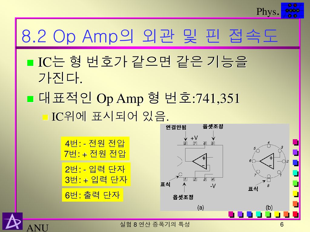 8.2 Op Amp의 외관 및 핀 접속도 IC는 형 번호가 같으면 같은 기능을 가진다.