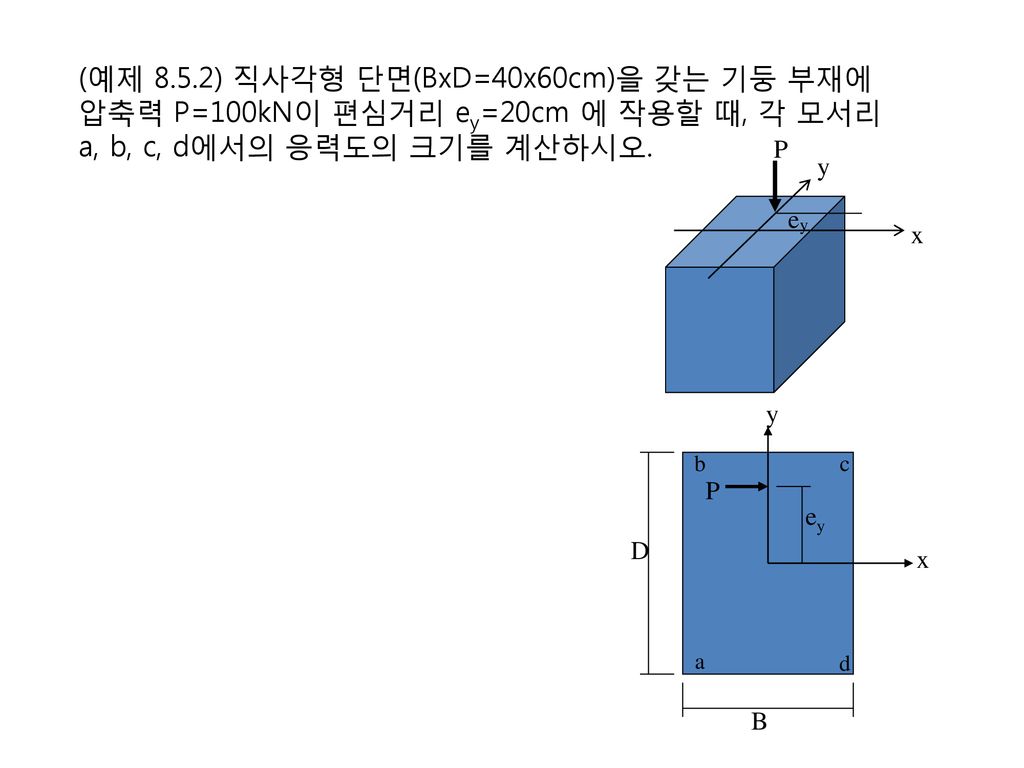 (예제 8.5.2) 직사각형 단면(BxD=40x60cm)을 갖는 기둥 부재에 압축력 P=100kN이 편심거리 ey=20cm 에 작용할 때, 각 모서리 a, b, c, d에서의 응력도의 크기를 계산하시오.