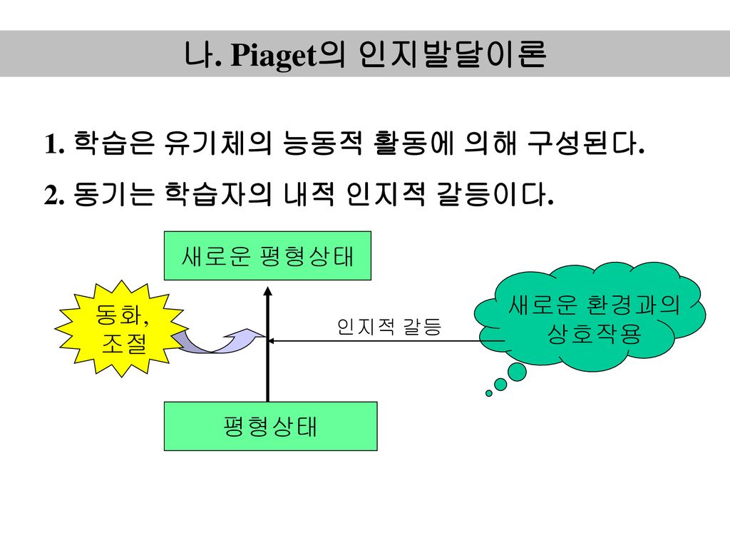 나. Piaget의 인지발달이론 1. 학습은 유기체의 능동적 활동에 의해 구성된다.