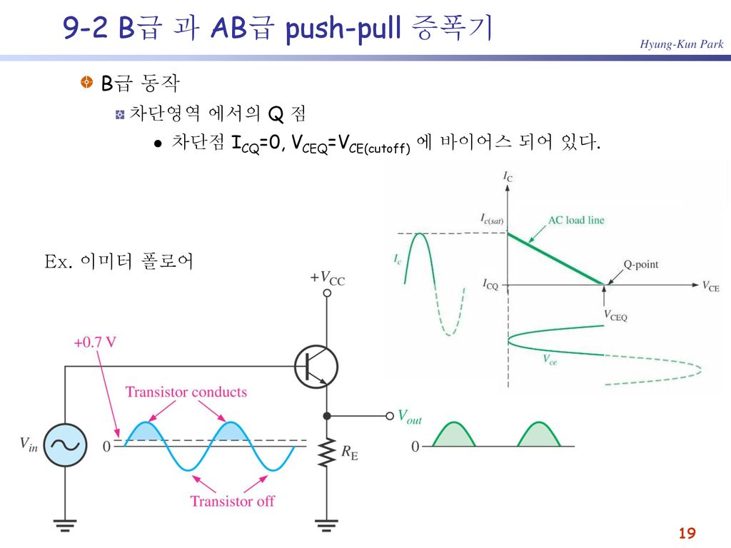 9-2 B급 과 AB급 push-pull 증폭기 B급 동작 차단영역 에서의 Q 점