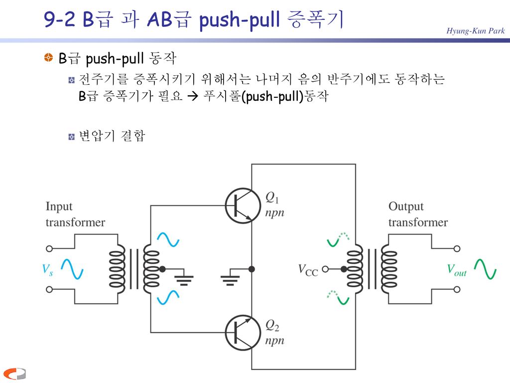 9-2 B급 과 AB급 push-pull 증폭기 B급 push-pull 동작