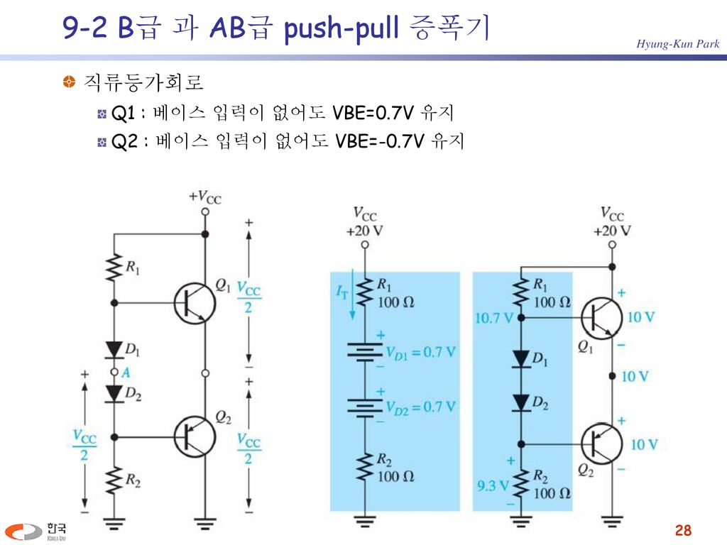 9-2 B급 과 AB급 push-pull 증폭기 직류등가회로 Q1 : 베이스 입력이 없어도 VBE=0.7V 유지