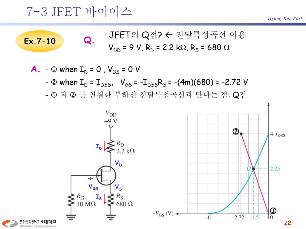 7-3 JFET 바이어스 JFET의 Q점  전달특성곡선 이용 Q. A.   Ex.7-10