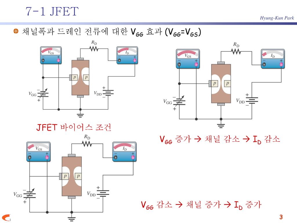 7-1 JFET 채널폭과 드레인 전류에 대한 VGG 효과 (VGG=VGS) JFET 바이어스 조건
