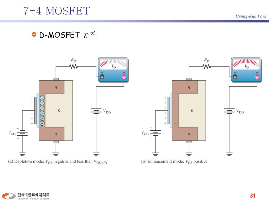7-4 MOSFET D-MOSFET 동작