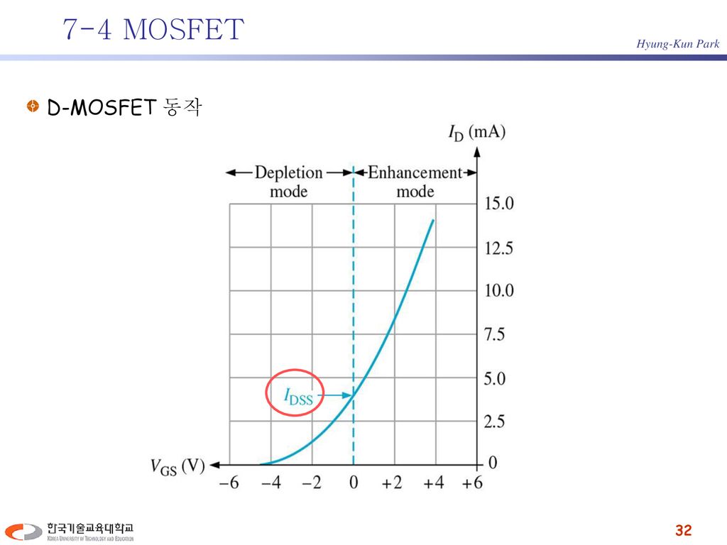 7-4 MOSFET D-MOSFET 동작