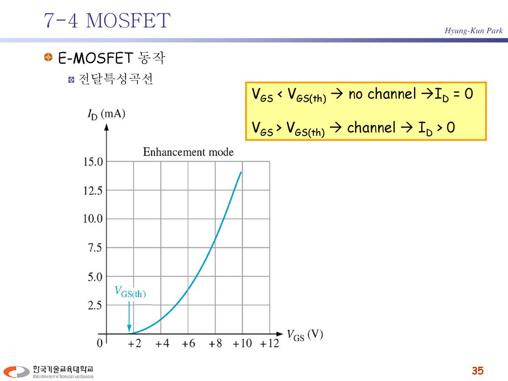7-4 MOSFET E-MOSFET 동작 VGS < VGS(th)  no channel ID = 0