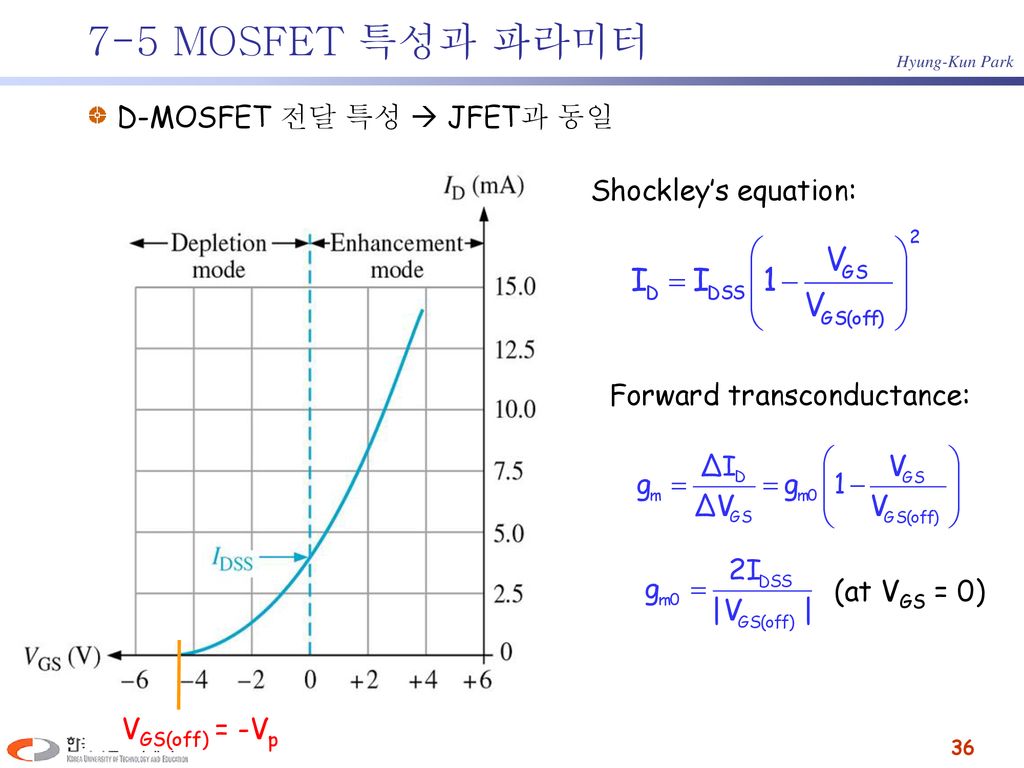 7-5 MOSFET 특성과 파라미터 D-MOSFET 전달 특성  JFET과 동일 Shockley’s equation: