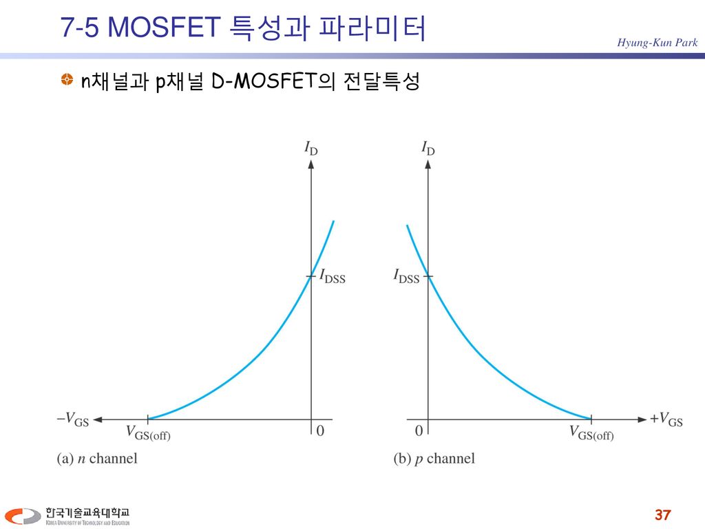 7-5 MOSFET 특성과 파라미터 n채널과 p채널 D-MOSFET의 전달특성
