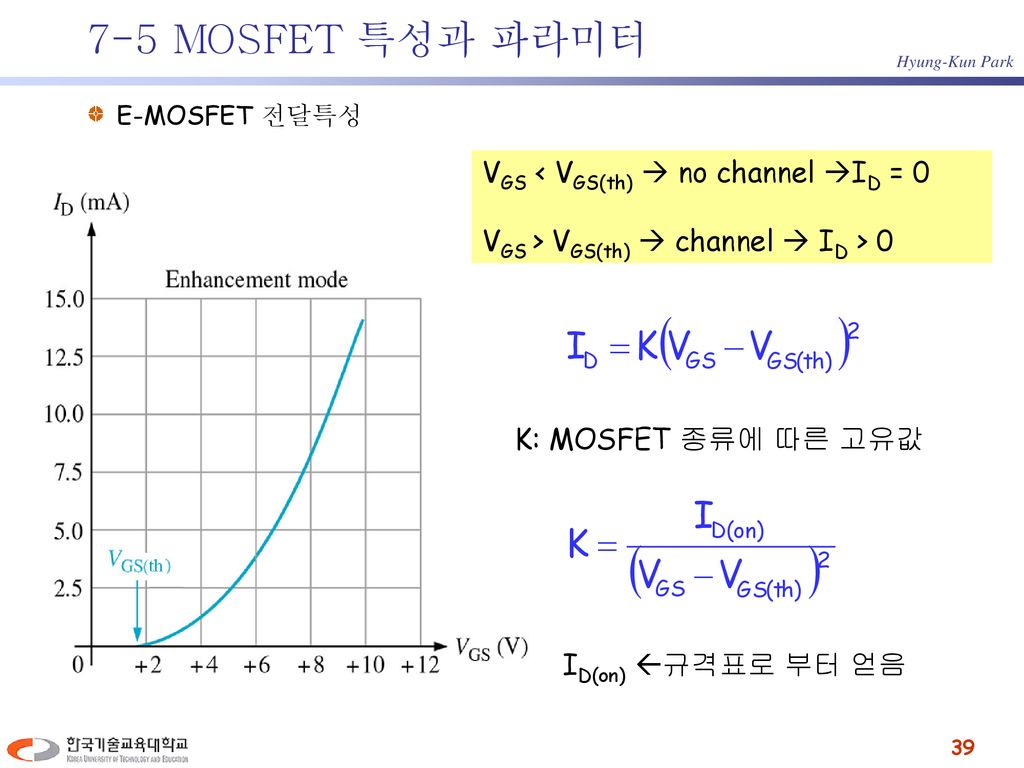 7-5 MOSFET 특성과 파라미터 VGS < VGS(th)  no channel ID = 0