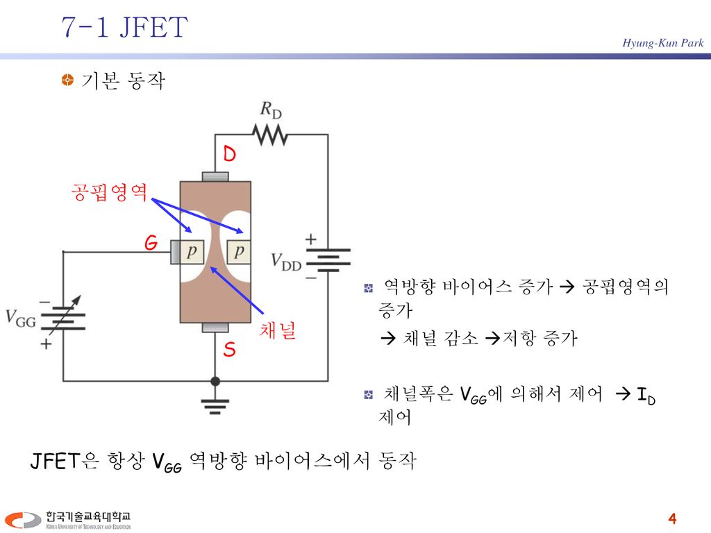 JFET은 항상 VGG 역방향 바이어스에서 동작