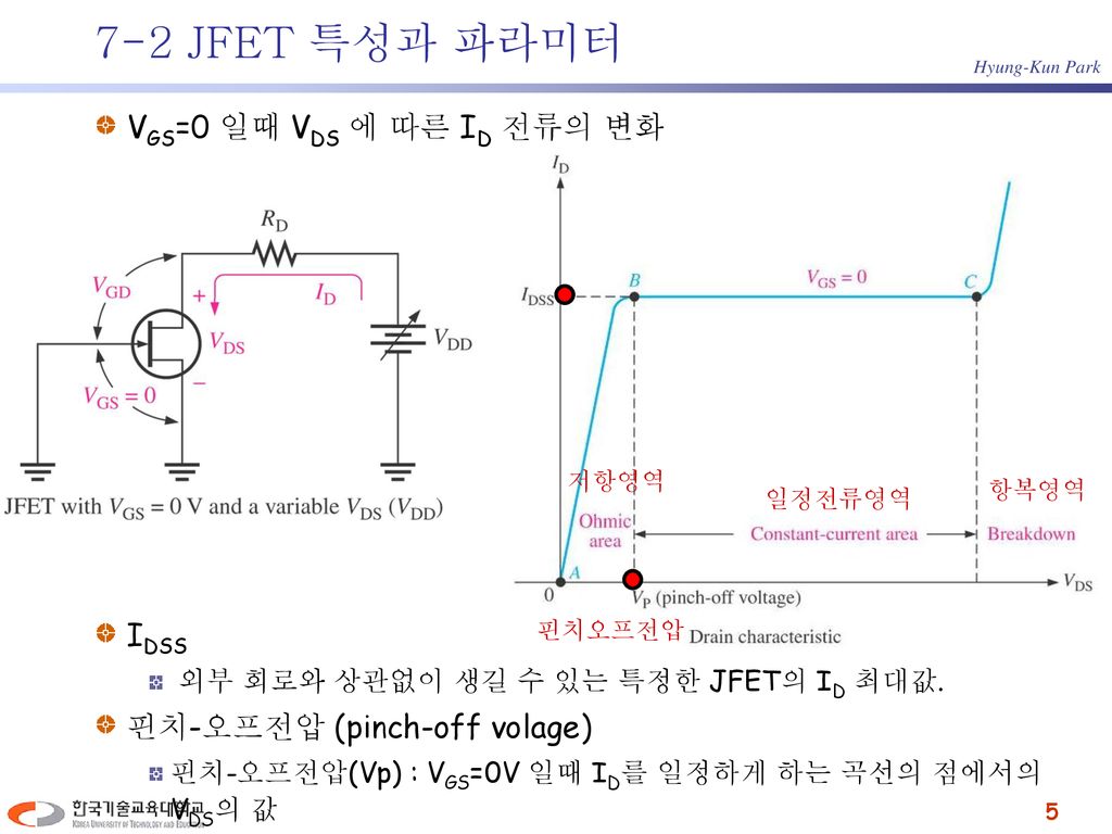 7-2 JFET 특성과 파라미터 VGS=0 일때 VDS 에 따른 ID 전류의 변화 IDSS