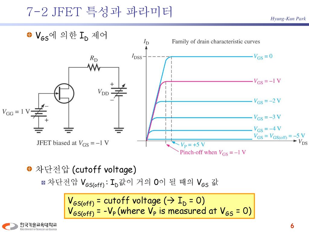 7-2 JFET 특성과 파라미터 VGS에 의한 ID 제어 차단전압 (cutoff voltage)