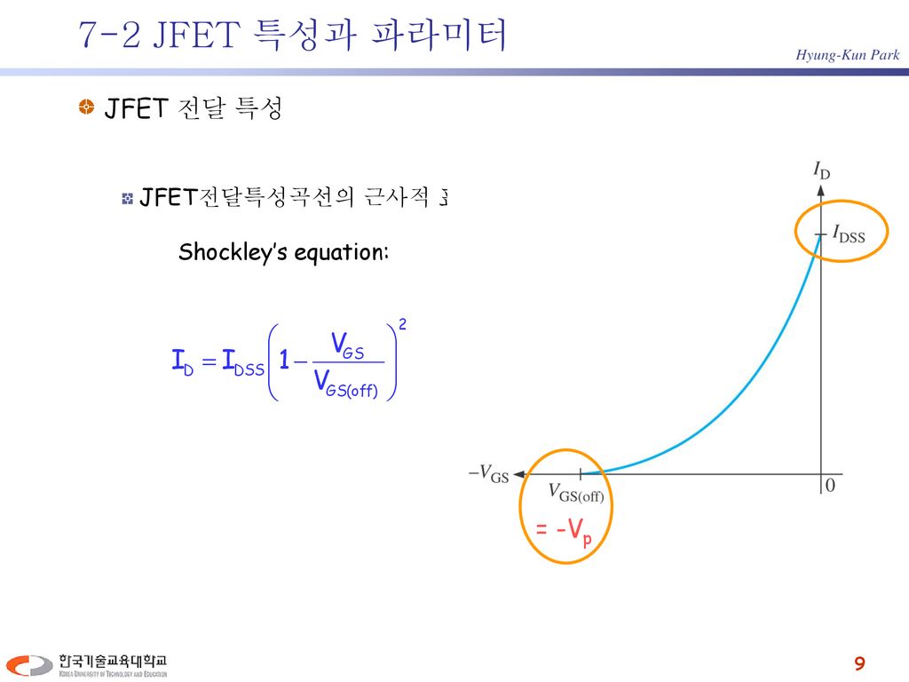 7-2 JFET 특성과 파라미터 JFET 전달 특성 = -Vp JFET전달특성곡선의 근사적 표현