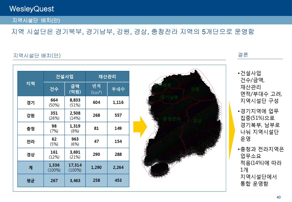 지역 시설단은 경기북부, 경기남부, 강원, 경상, 충청전라 지역의 5개단으로 운영함