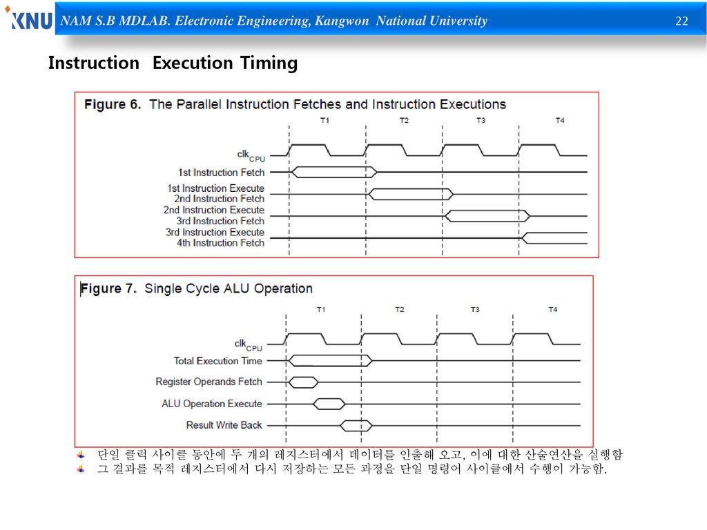Instruction Execution Timing