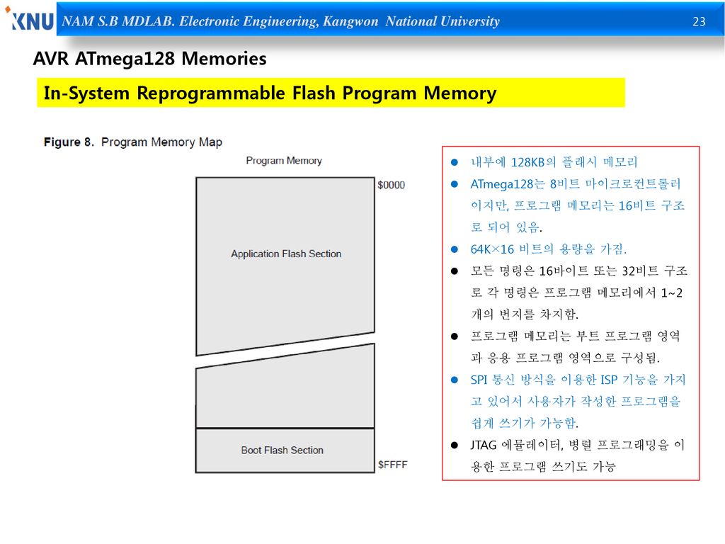 In-System Reprogrammable Flash Program Memory