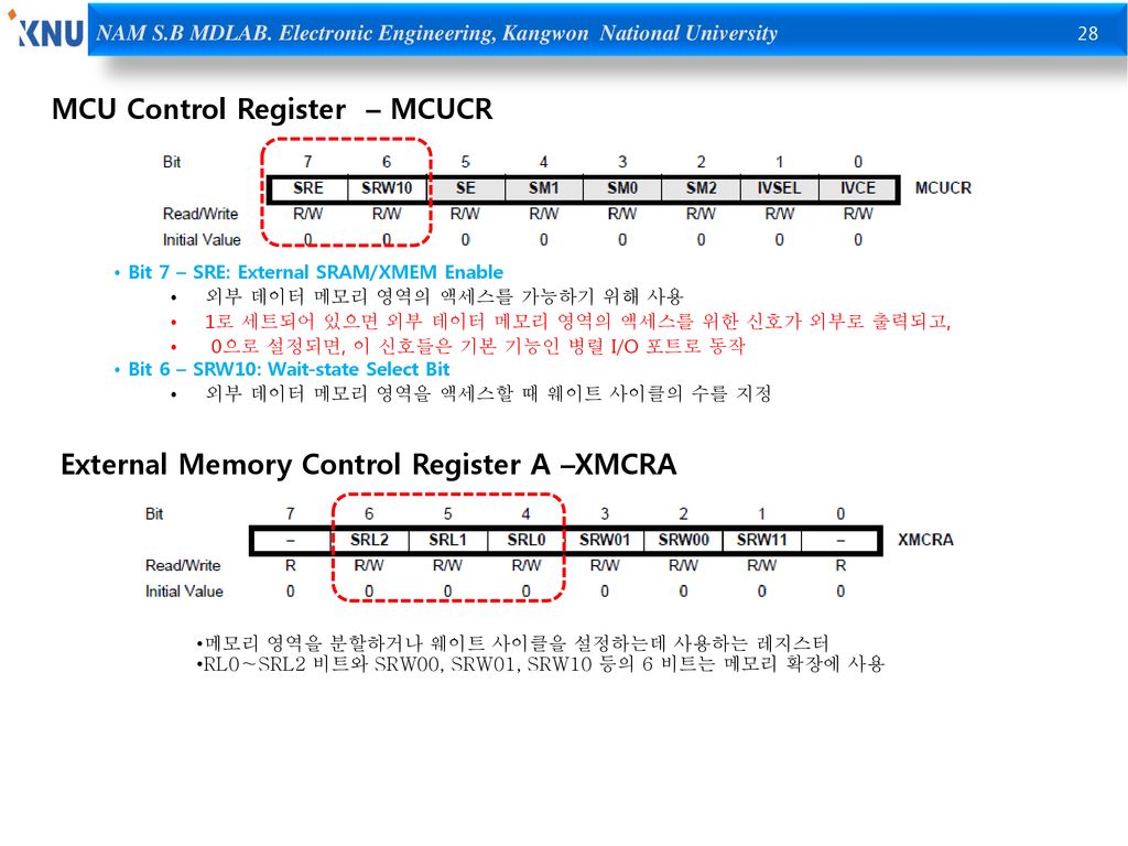 MCU Control Register – MCUCR